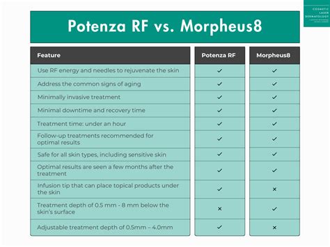 Comparing Morpheus RF and Potenza RF Microneedling Devices: Which Is ...