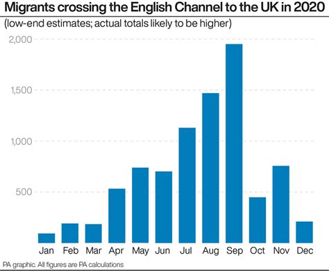 Record year sees more than 8,400 migrants cross English Channel to the ...