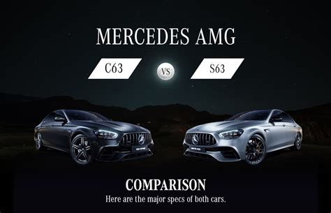 Mercedes AMG c63 vs s63 - Infographic | Autohangar