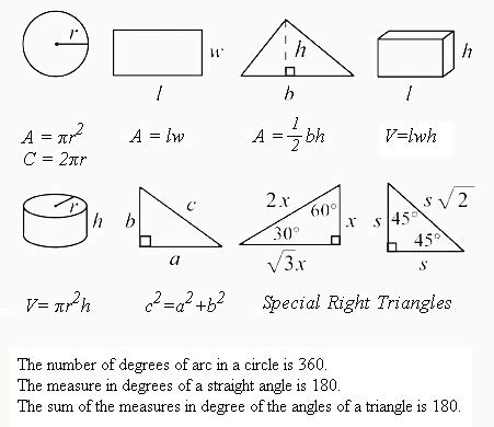 Basic Formulas | Basic formulas everyone should know | Dylan Ng | Flickr