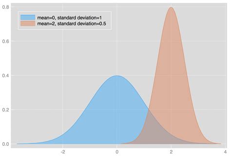 machine learning - Simple explanation of maximum likelihood estimation ...