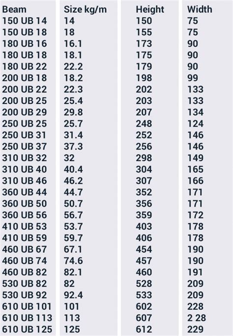 Standard Structural Beam Sizes - Design Talk