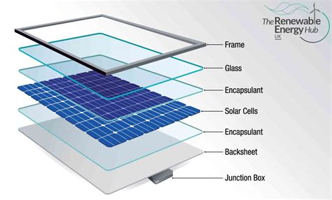 A COMPLETE GUIDE TO SOLAR PANELS IN 2023 - Dependon Group