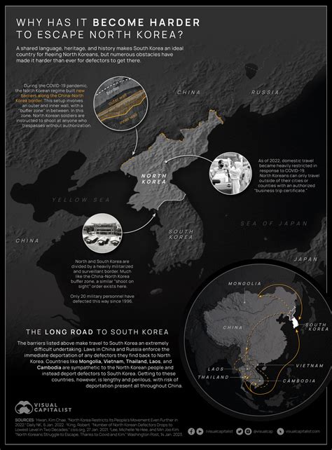 Charted: The Number of North Korean Defectors (1998-2023)