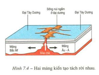 Độ dày của lớp vỏ trái đất từ 5km đến?