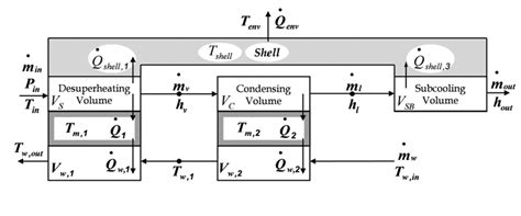 Conceptual diagram of the condenser | Download Scientific Diagram