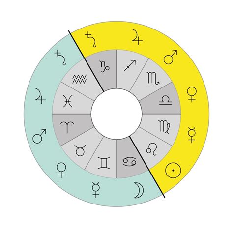 Which Planets Rule Which Signs