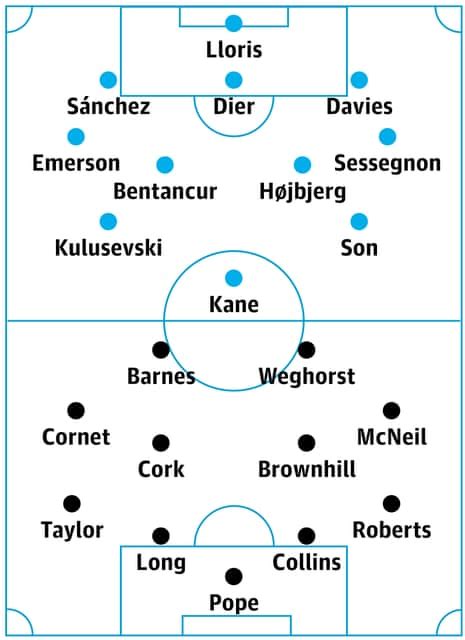 Tottenham v Burnley: match preview | Premier League | The Guardian