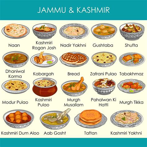 Famous Food Of Jammu & Kashmir: Most Popular Dishes In Jammu & Kashmir