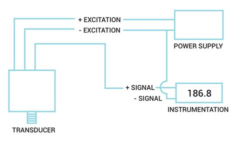 Testing and Troubleshooting Pressure Transducers | Omega