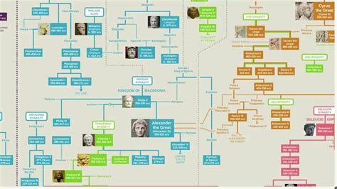 UNESCO Magazine Cultural - Alexander the Great Family Tree