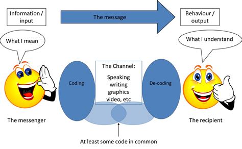 Week 1: Effective Communication | The PentaDroid5