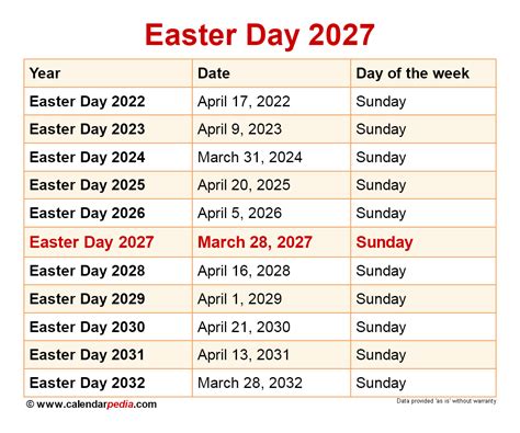 Easter Day In 2024 - Dyann Grissel