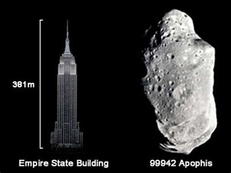 El Empire State Building comparado con el asteroide Apophis | Empire ...