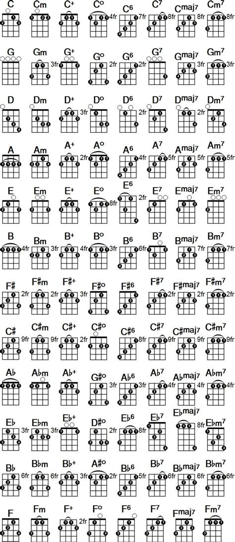 Printable 5 String Banjo Chords