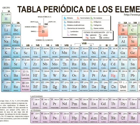 Seite Tier eskalieren tabla periodica de elementos quimicos completa ...