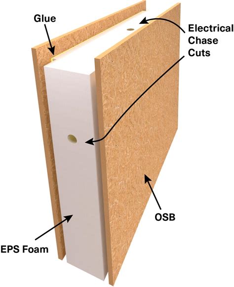 Home - ACME Panel Structural Insulated Panels - SIPs