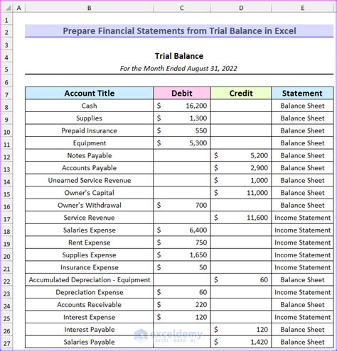 How to Prepare Financial Statements from Trial Balance in Excel