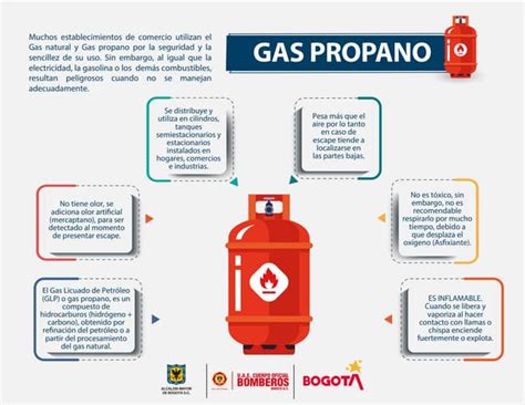 Infografias Gas natural y propano.pdf