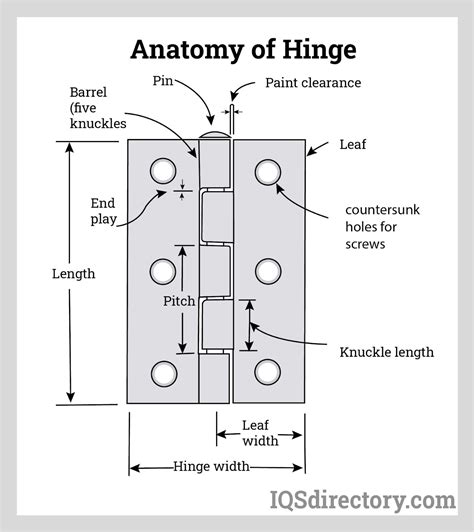 Hinge Joint Easy Examples at edwardkroberts blog