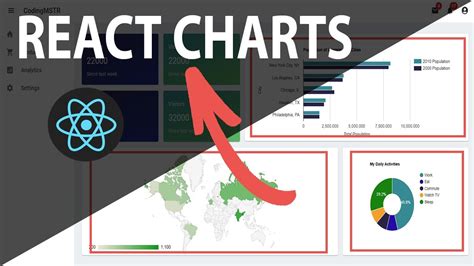 How to create Charts in React JS | Bar Chart | Pie Chart | Geo Chart - YouTube