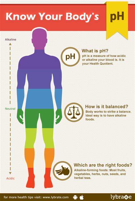 You Could Die If Your Blood pH Level Changes By Just 2 Points. Did You Know This? | Lybrate