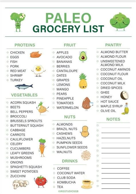 Paleo Grocery List Printable Paleo Food List Paleo Food Chart Paleo ...