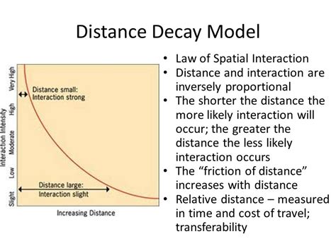 Distance Decay Ap Human Geography