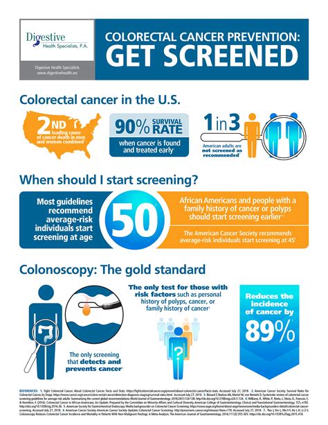 Bowel Cancer Screening False Positive Rate - CancerWalls