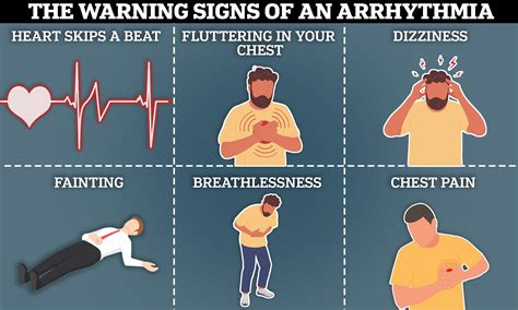 Heart Arrhythmia Symptoms