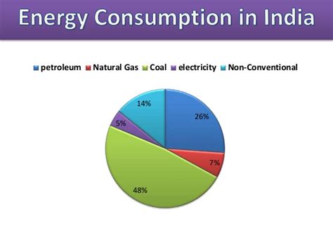 Conventional Sources of Energy: Videos, Concepts, Examples and Types