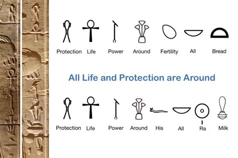 The Ancient Egyptian Symbol of Life: The Ankh's Meaning & Significance