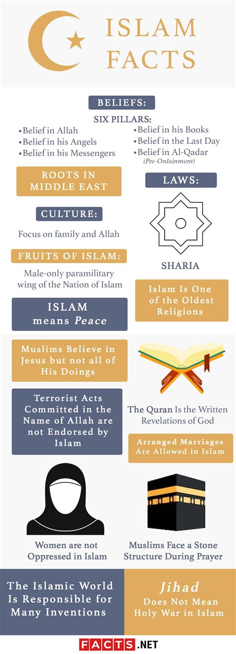 15 Islam Facts: History, Beliefs, Culture & More | Facts.net