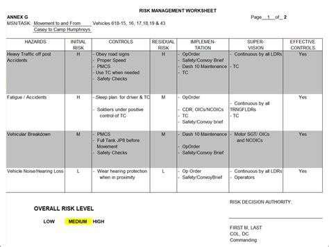 30 Deliberate Risk Assessment Worksheet Example - support worksheet