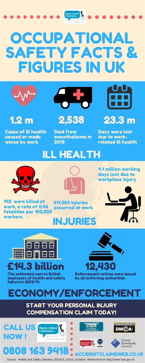 Health and safety statistics annual report for great britain 2014%2 f…