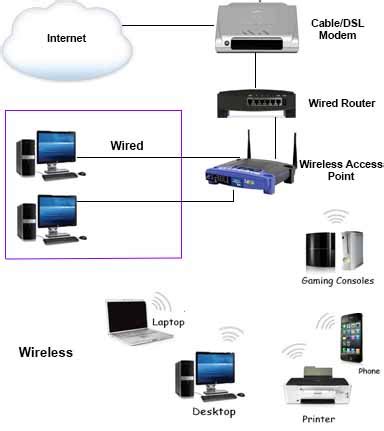 Set Up Wireless Network Tutorial