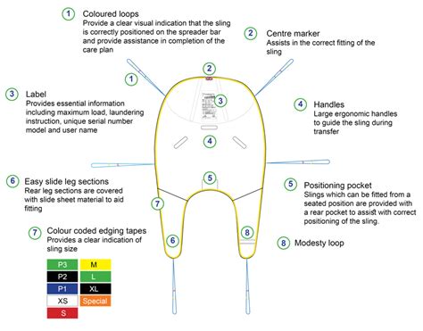 Hoyer Lift Sling Size Chart - Greenbushfarm.com