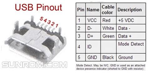 Micro USB Connector footprint for PCB using EasyEDA seems to be wrong. Help! : r/arduino