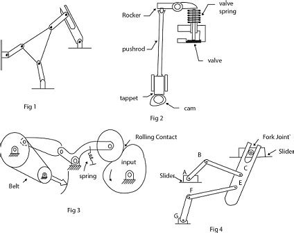 Find the Degrees of freedom for the following mechanisms shown in the image below. | Homework ...