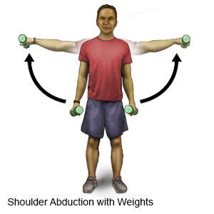 Exercises for Shoulder Abduction and Adduction - What You Need to Know