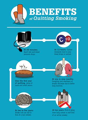 Smoking Cessation: Help To Quit Smoking | Froedtert & MCW