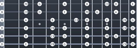 Ultimate Drop D Tuning Resource: Chords, Songs, TAB - Guitar Gear Finder