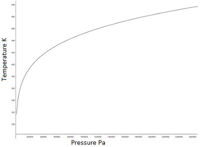 Boiling Point of Water | Calculations & Pressure Chart - Lesson | Study.com