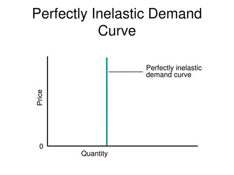 PPT - The Elasticity of Demand PowerPoint Presentation, free download ...