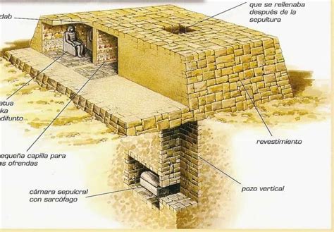 Ancient Egyptian history: Mastaba, the original Pyramids