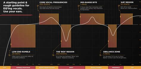 Vocal EQ Chart: The Ultimate Vocal EQ Cheat Sheet (2024)