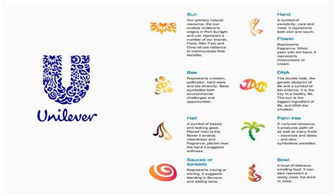 The Unilever Logo: History and meaning | Turbologo