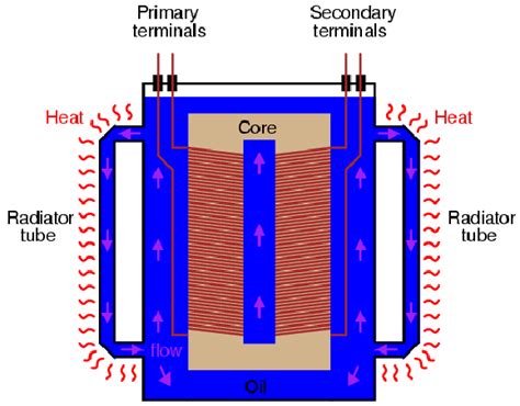 [DIAGRAM] Current Transformer Diagram - MYDIAGRAM.ONLINE