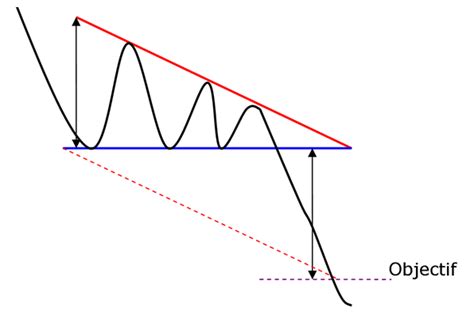 Descending-triangle