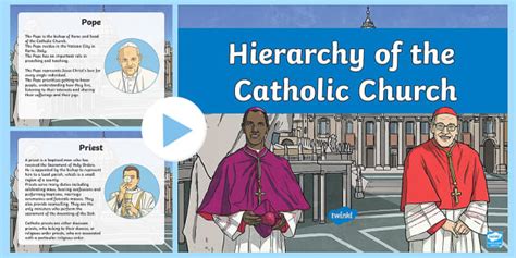 Hierarchy of the Catholic Church PowerPoint (teacher made)